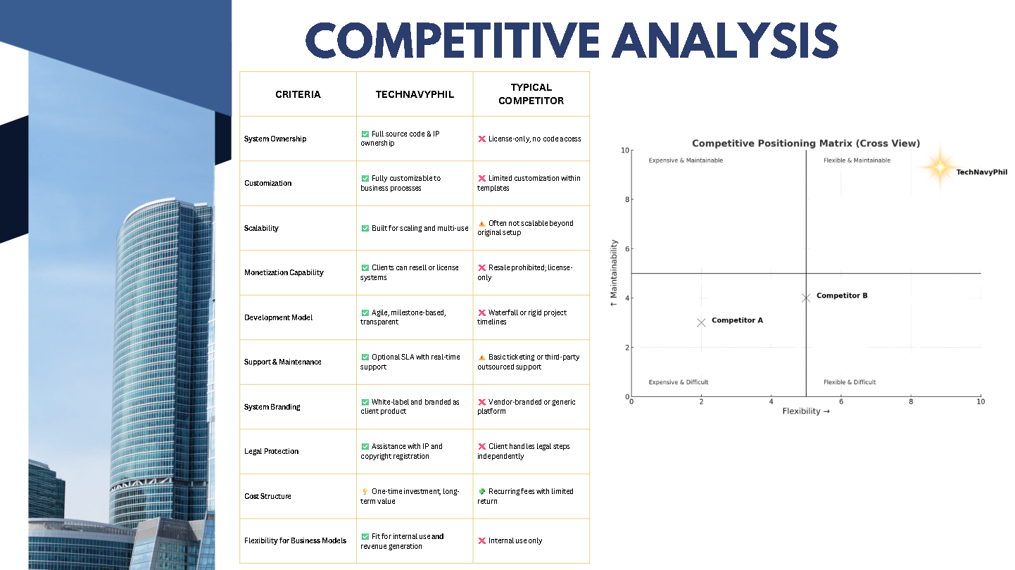 Competitive Analysis